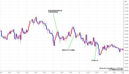 eurjpy5min250313.jpg