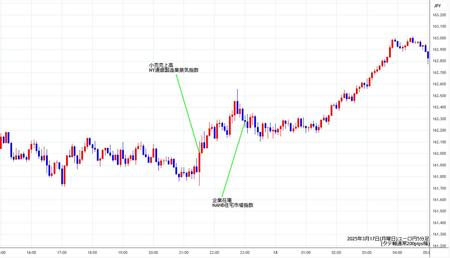 eurjpy5min250317.jpg