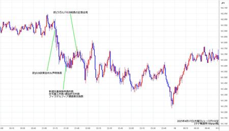 eurjpy1min250417.jpg
