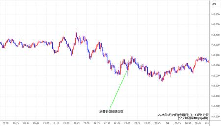 eurjpy1min250429.jpg