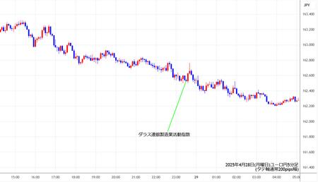 eurjpy5min250428.jpg