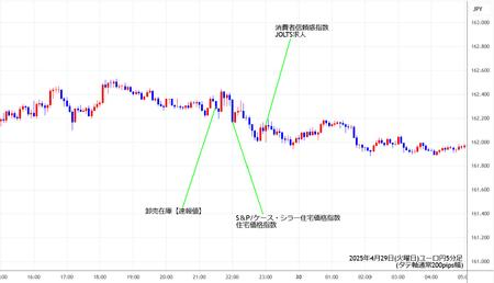 eurjpy5min250429.jpg