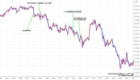 eurjpy1min250430.jpg
