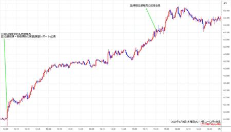 eurjpy1min250501-2.jpg