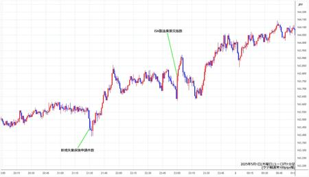 eurjpy1min250501.jpg