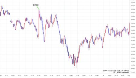 eurjpy1min250502.jpg