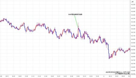 eurjpy1min250505.jpg