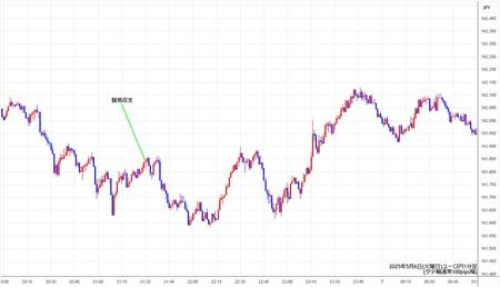 eurjpy1min250506.jpg