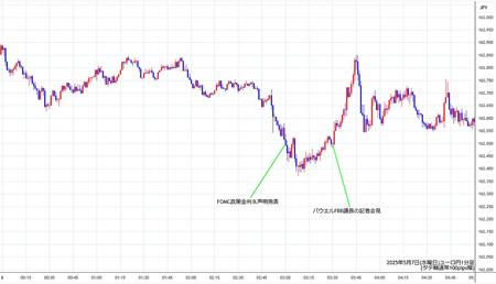 eurjpy1min250507.jpg