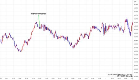 eurjpy1min250508.jpg