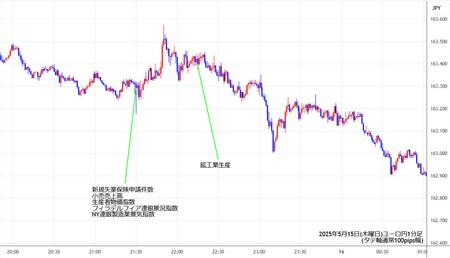 eurjpy1min250515.jpg