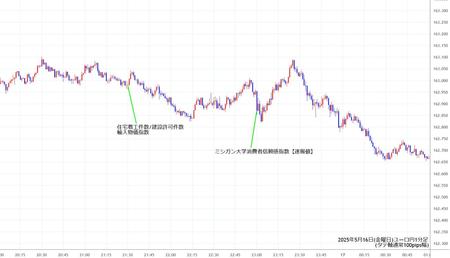 eurjpy1min250516.jpg