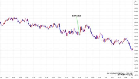 eurjpy1min250519.jpg