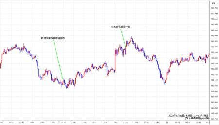 eurjpy1min250522.jpg