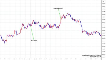 eurjpy1min250527.jpg