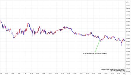 eurjpy1min250528.jpg