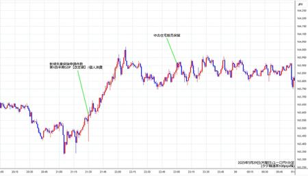 eurjpy1min250529.jpg