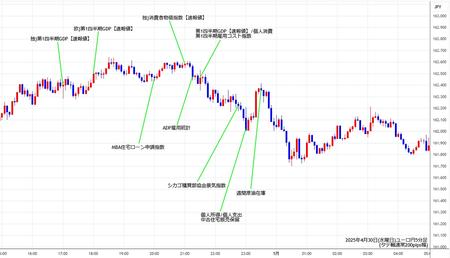 eurjpy5min250430.jpg