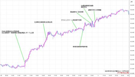 eurjpy5min250501.jpg