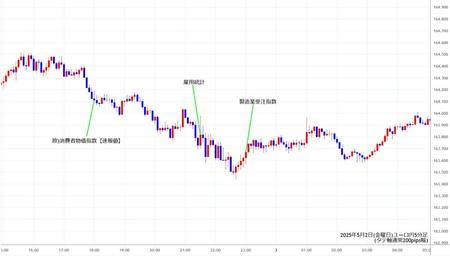 eurjpy5min250502.jpg