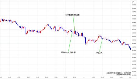 eurjpy5min250505.jpg