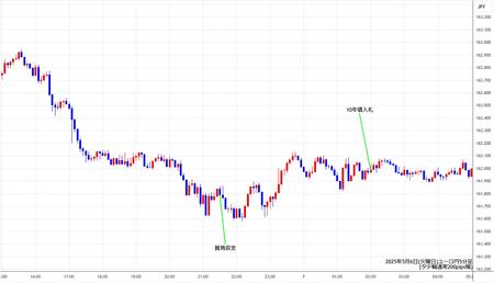 eurjpy5min250506.jpg