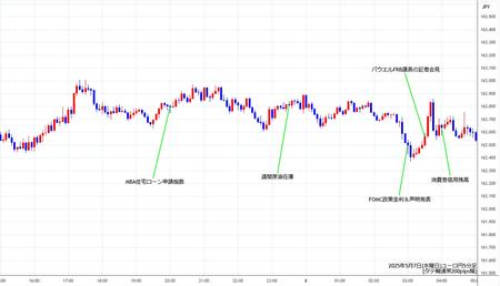 eurjpy5min250507.jpg