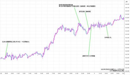 eurjpy5min250508.jpg