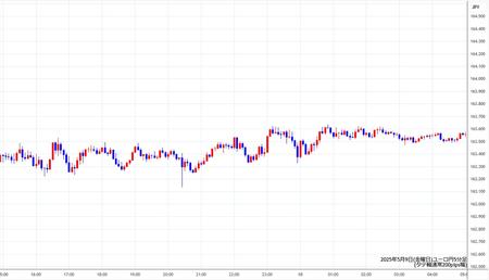 eurjpy5min250509.jpg