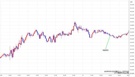 eurjpy5min250512.jpg