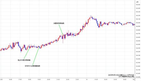 eurjpy5min250513.jpg