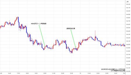 eurjpy5min250514.jpg
