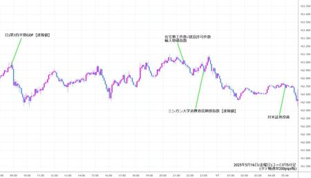 eurjpy5min250516.jpg