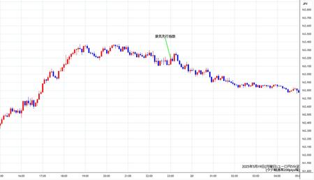 eurjpy5min250519.jpg
