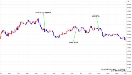 eurjpy5min250521.jpg