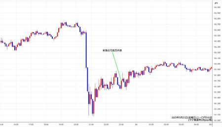 eurjpy5min250523.jpg