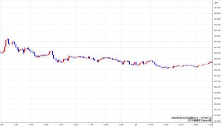 eurjpy5min250526.jpg
