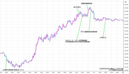 eurjpy5min250527.jpg