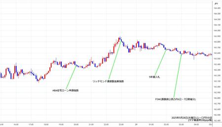 eurjpy5min250528.jpg