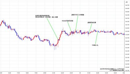 eurjpy5min250529.jpg