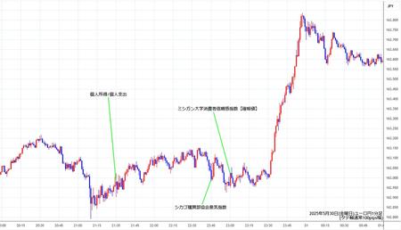 eurjpy1min250530.jpg