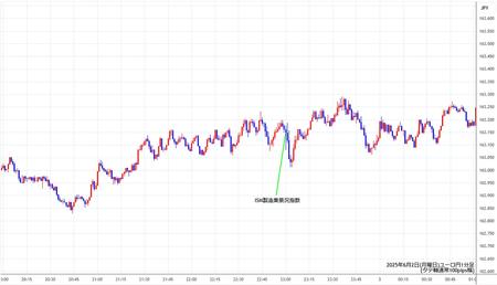 eurjpy1min250602.jpg