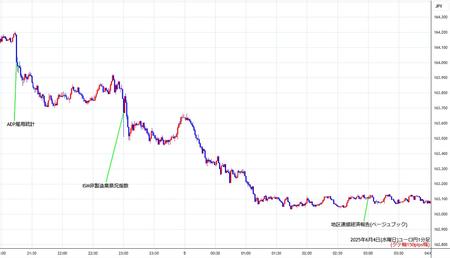eurjpy1min250604.jpg