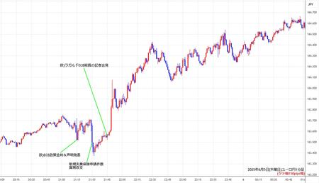 eurjpy1min250605.jpg