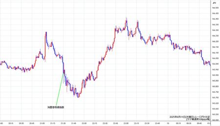 eurjpy1min250611.jpg