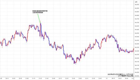 eurjpy1min250612.jpg