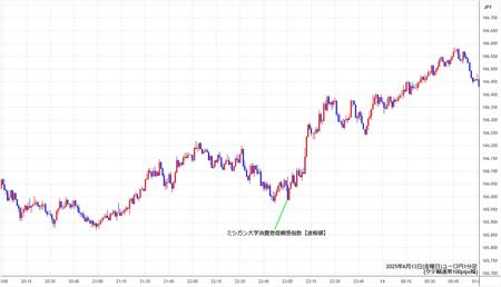 eurjpy1min250613.jpg