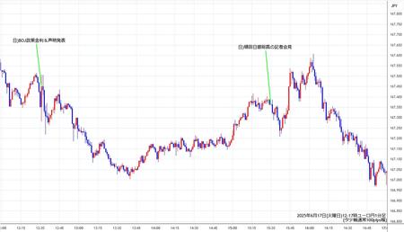 eurjpy1min250617-2.jpg