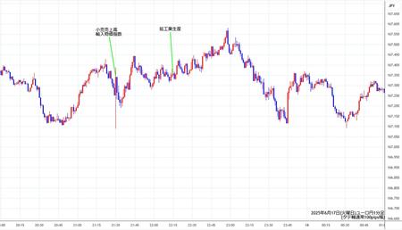 eurjpy1min250617.jpg