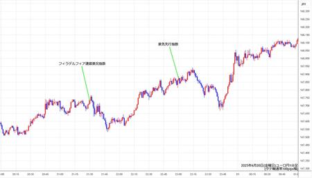 eurjpy1min250620.jpg